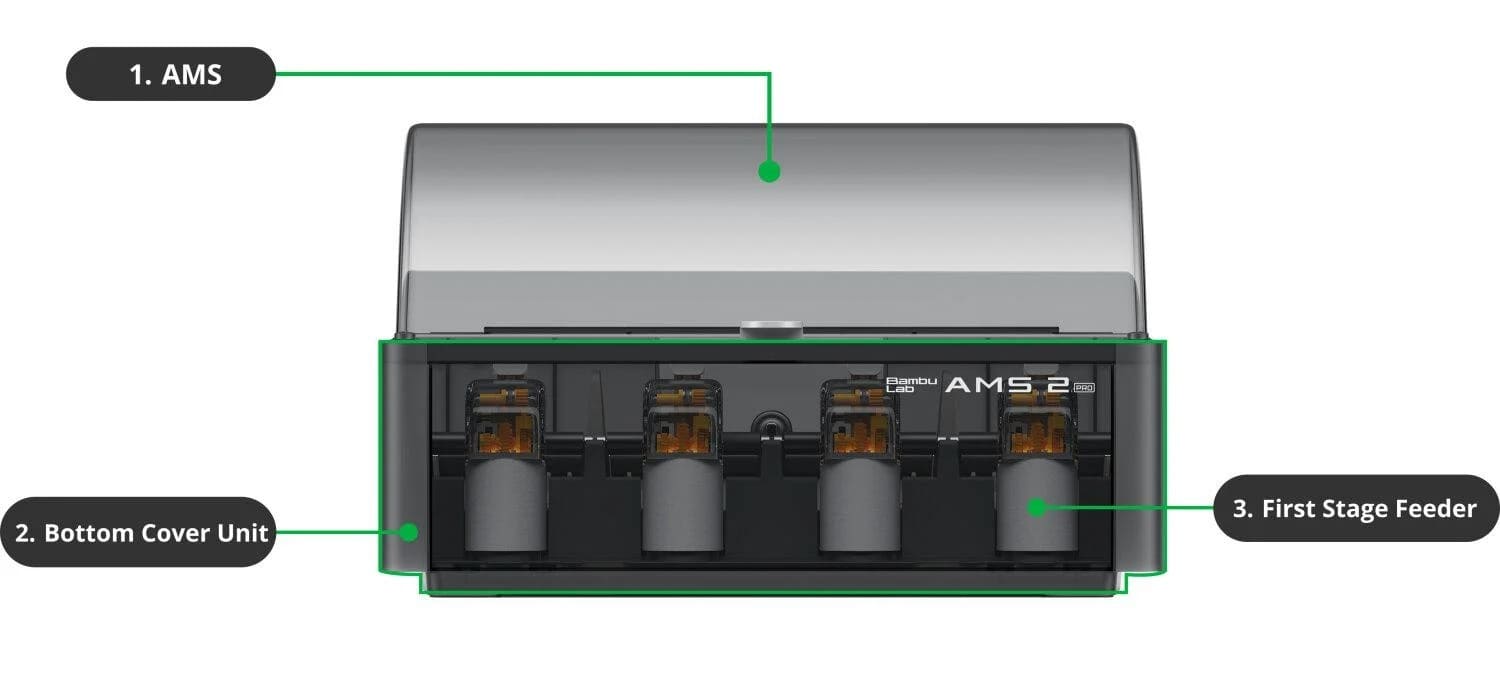 Component AMS 2 Pro