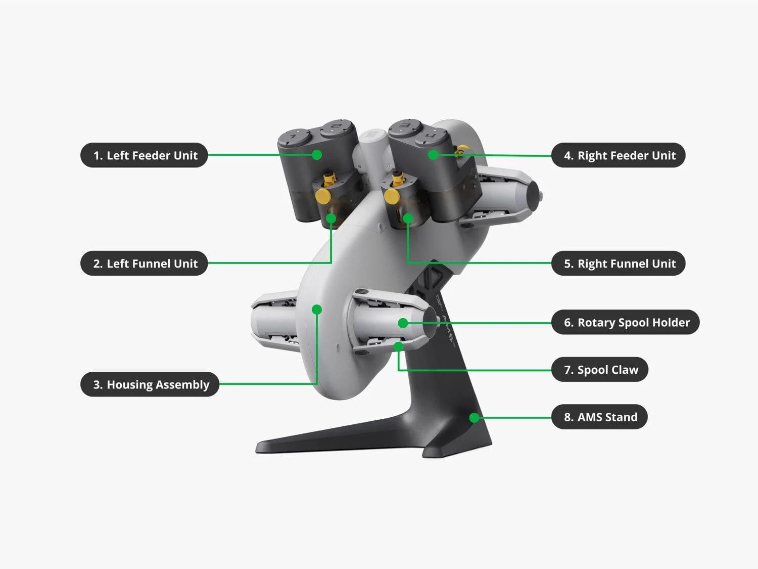 Component AMS Lite