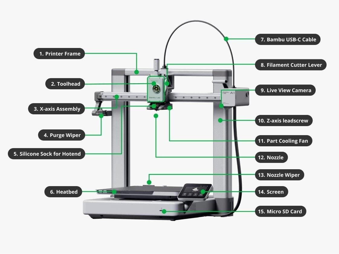 Component Bambu Lab A1