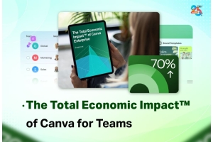 The Total Economic Impact™ of Canva for Teams ความคุ้มค่าทางธุรกิจสำหรับองค์กรยุคใหม่