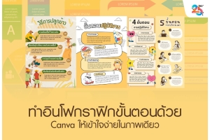 ทำอินโฟกราฟิกขั้นตอนด้วย Canva ให้เข้าใจกระบวนการได้ในภาพเดียว