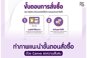 ภาพแนะนำขั้นตอนสั่งซื้อด้วย Canva ลดความสับสน ฉบับเข้าใจง่าย ทำตามได้จริง