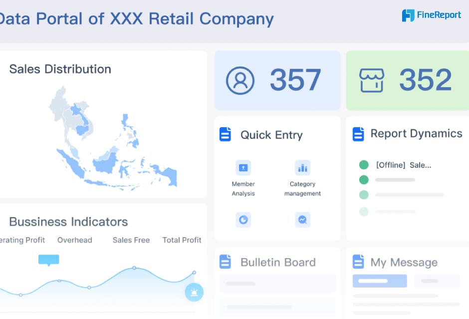 FineReport ซอฟต์แวร์ Business Intelligence ที่ช่วยองค์กรเปลี่ยนข้อมูลเป็นกลยุทธ์