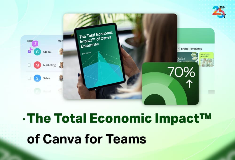 The Total Economic Impact™ of Canva for Teams ความคุ้มค่าทางธุรกิจสำหรับองค์กรยุคใหม่