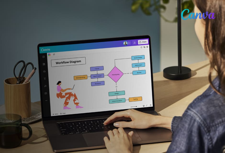 Canva เหมาะกับใคร และไม่เหมาะกับใครบ้าง: คู่มือตัดสินใจสำหรับองค์กรและธุรกิจ