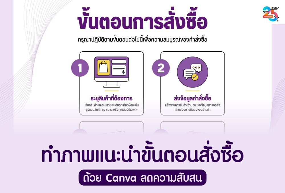 ภาพแนะนำขั้นตอนสั่งซื้อด้วย Canva ลดความสับสน ฉบับเข้าใจง่าย ทำตามได้จริง