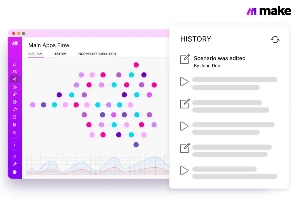 ตัวอย่าง Workflow ด้วย Make สำหรับธุรกิจ เพิ่มประสิทธิภาพองค์กรแบบอัตโนมัติ