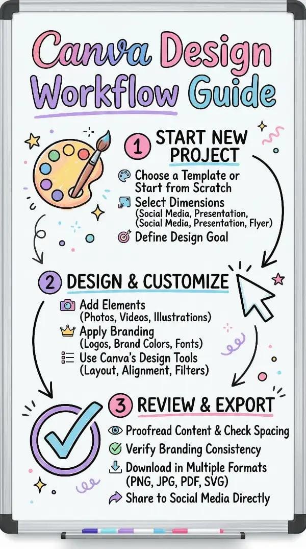 Canva